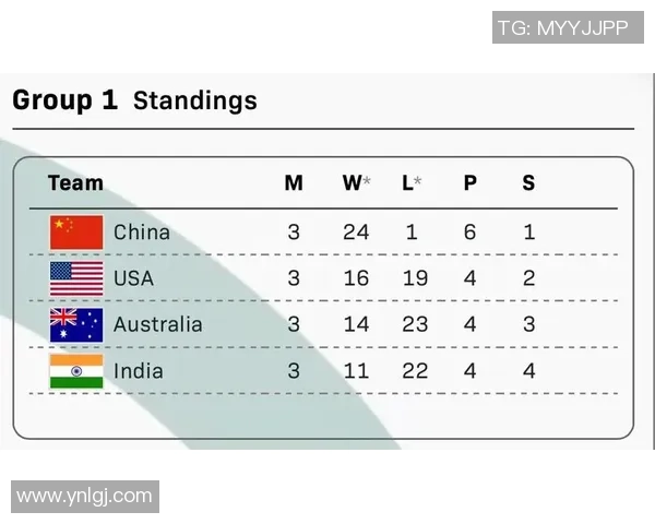 城市赛积分榜更新WE战队以76分稳居第一名