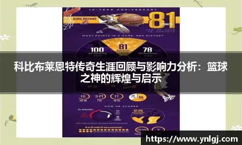 科比布莱恩特传奇生涯回顾与影响力分析：篮球之神的辉煌与启示